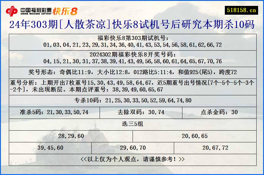 24年303期[人散茶凉]快乐8试机号后研究本期杀10码