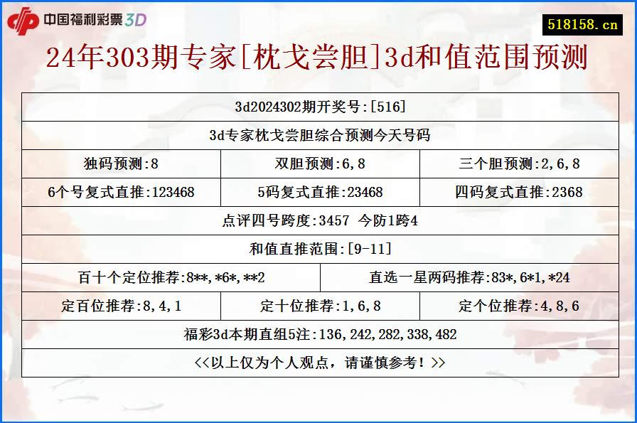 24年303期专家[枕戈尝胆]3d和值范围预测