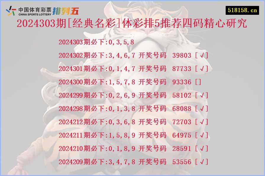 2024303期[经典名彩]体彩排5推荐四码精心研究