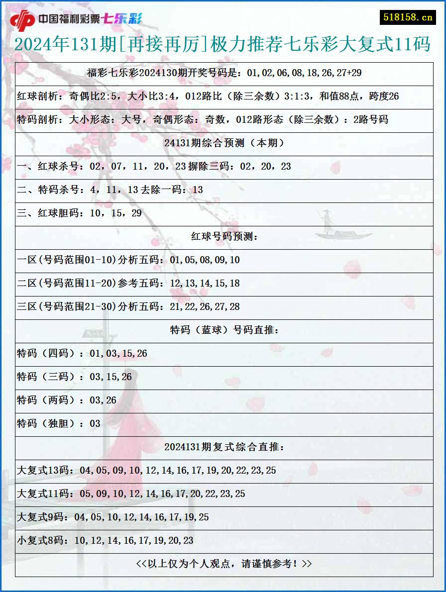 2024年131期[再接再厉]极力推荐七乐彩大复式11码