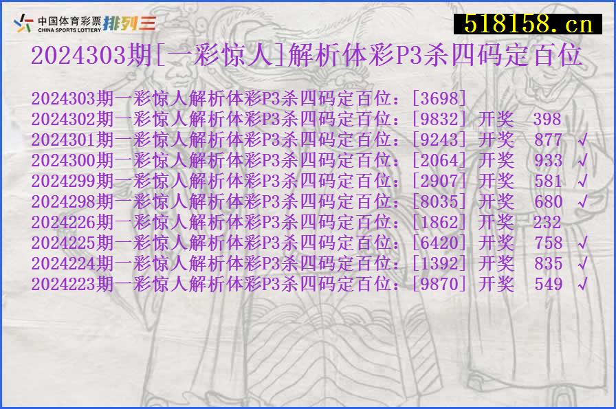 2024303期[一彩惊人]解析体彩P3杀四码定百位