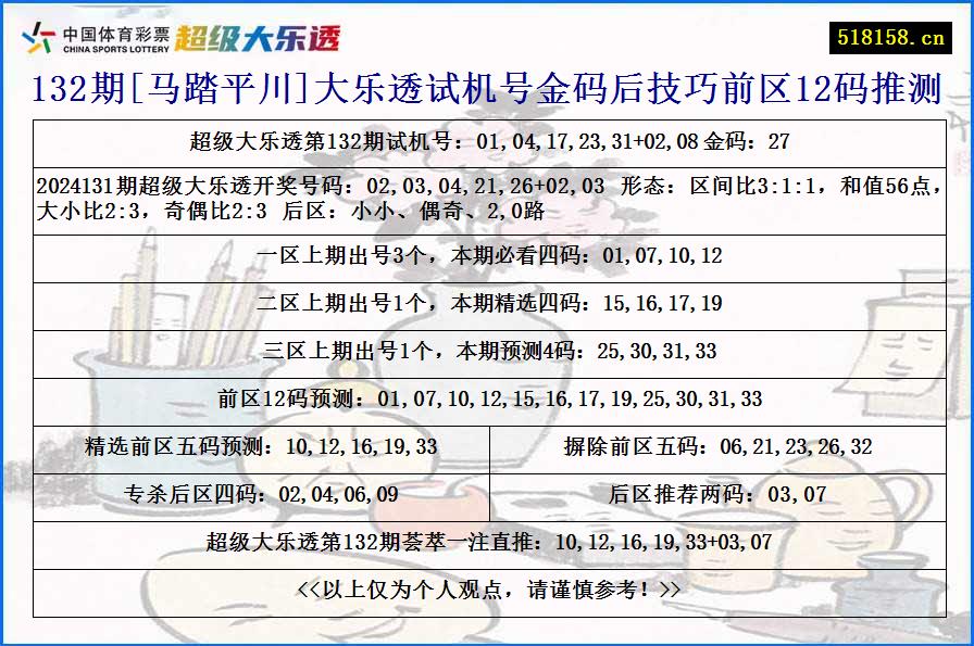 132期[马踏平川]大乐透试机号金码后技巧前区12码推测