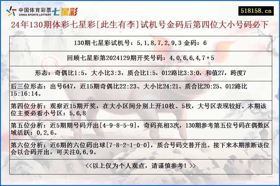 24年130期体彩七星彩[此生有李]试机号金码后第四位大小号码必下