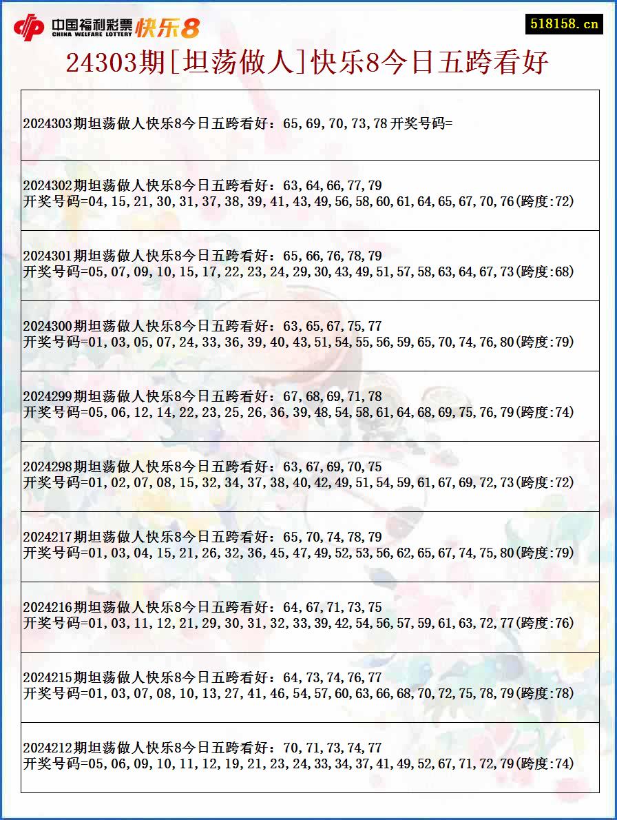 24303期[坦荡做人]快乐8今日五跨看好