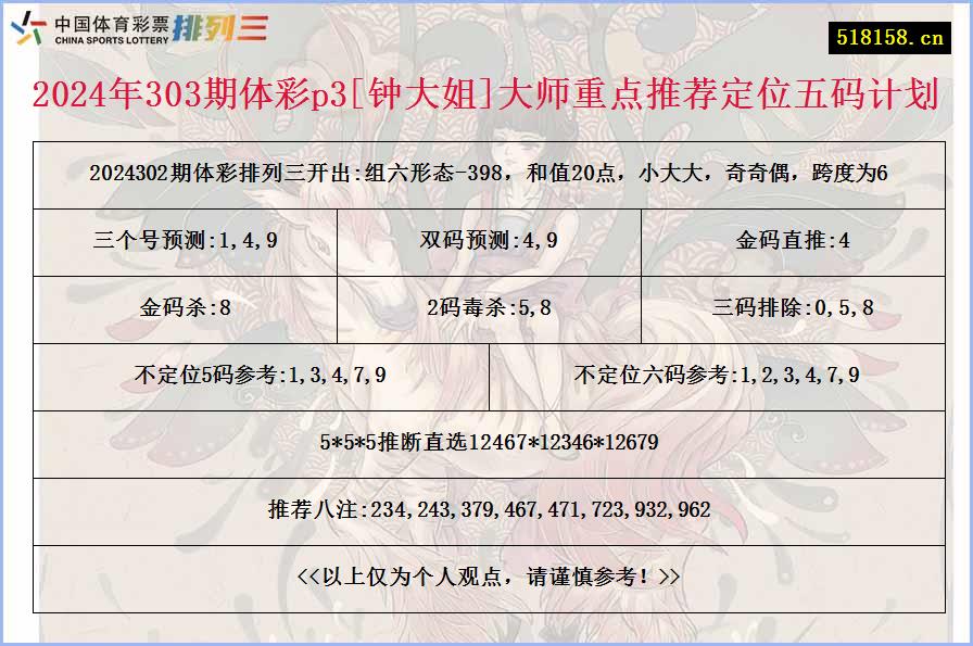 2024年303期体彩p3[钟大姐]大师重点推荐定位五码计划