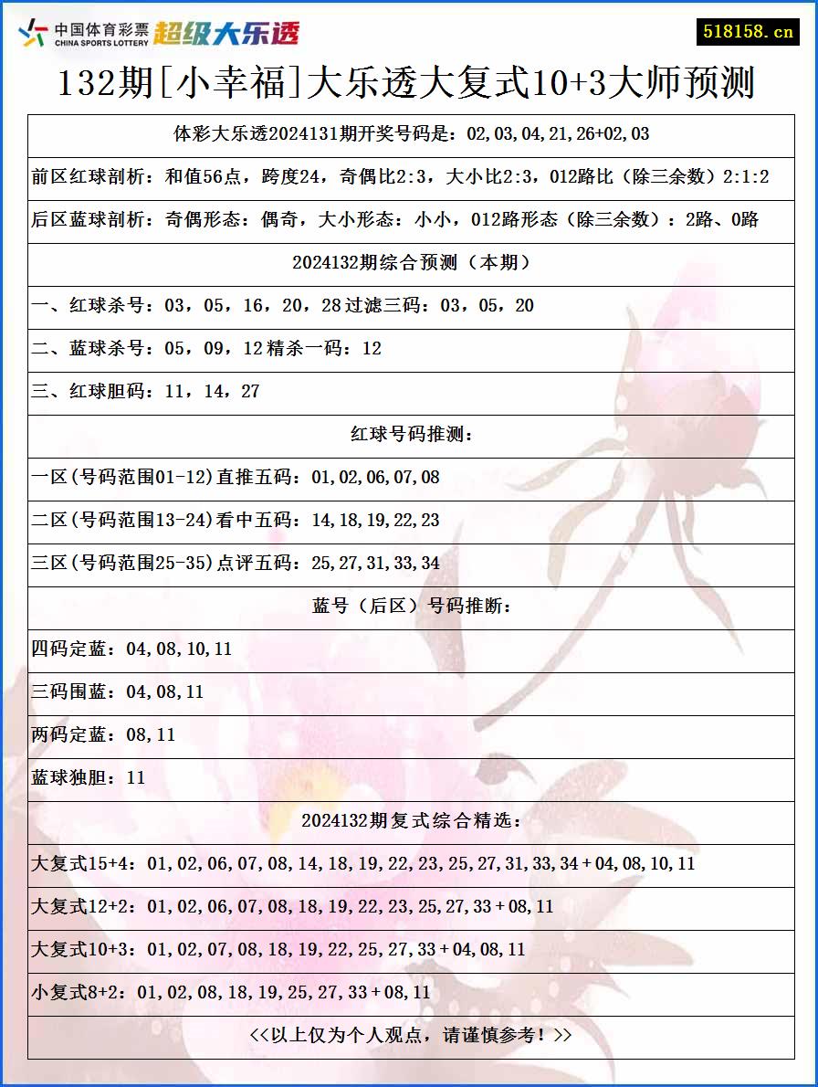 132期[小幸福]大乐透大复式10+3大师预测