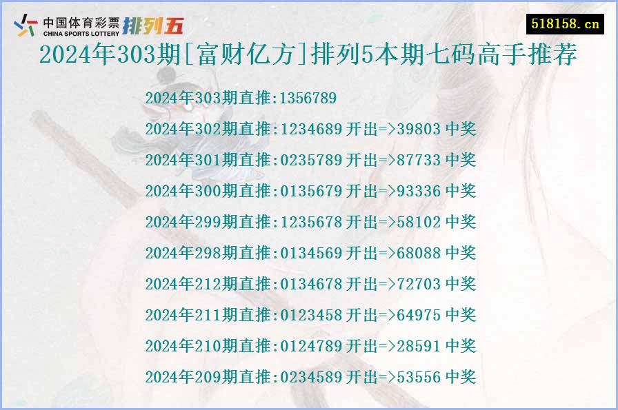 2024年303期[富财亿方]排列5本期七码高手推荐