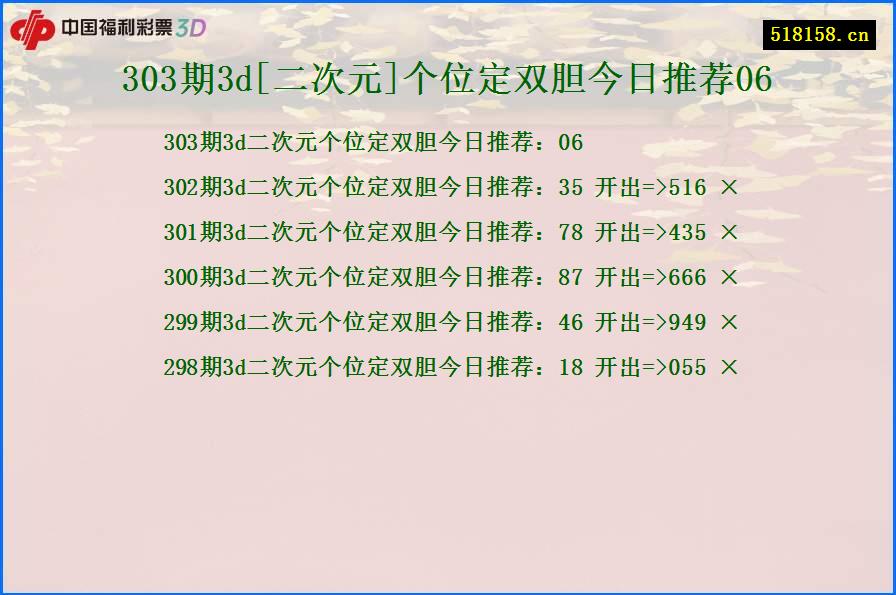 303期3d[二次元]个位定双胆今日推荐06