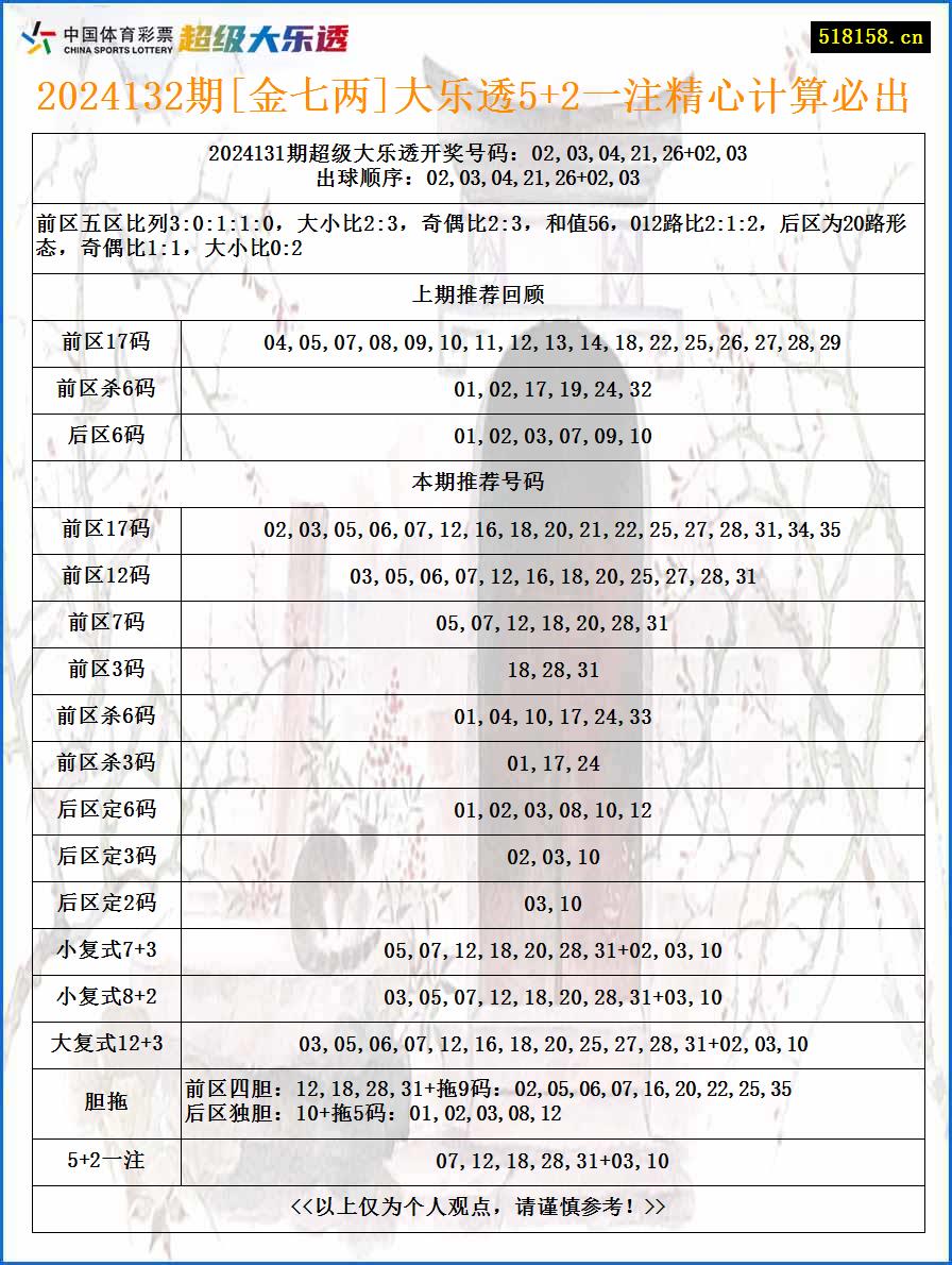 2024132期[金七两]大乐透5+2一注精心计算必出