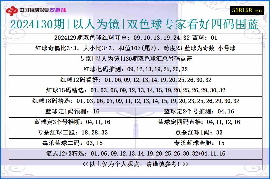 2024130期[以人为镜]双色球专家看好四码围蓝