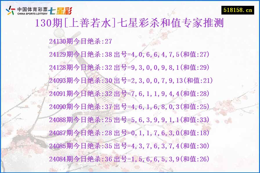 130期[上善若水]七星彩杀和值专家推测