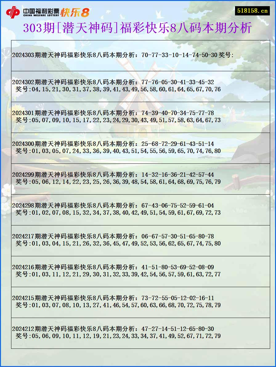 303期[潜天神码]福彩快乐8八码本期分析