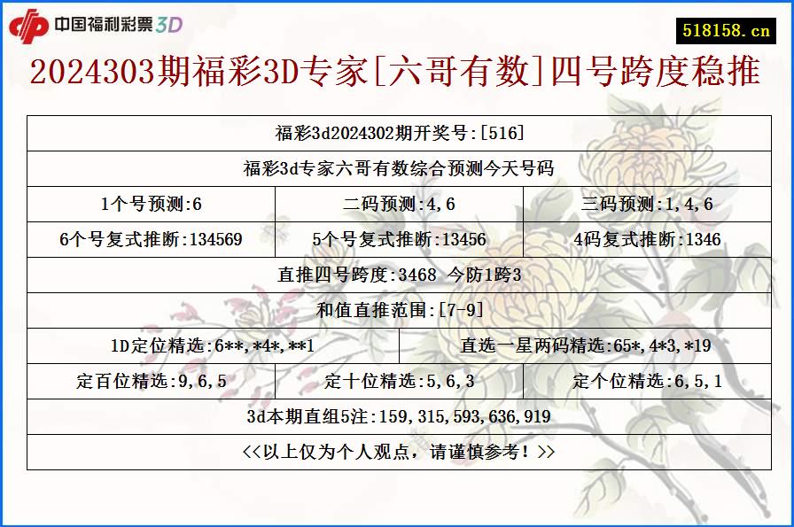 2024303期福彩3D专家[六哥有数]四号跨度稳推