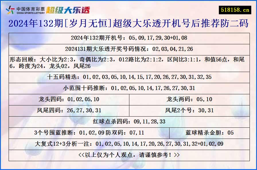 2024年132期[岁月无恒]超级大乐透开机号后推荐防二码