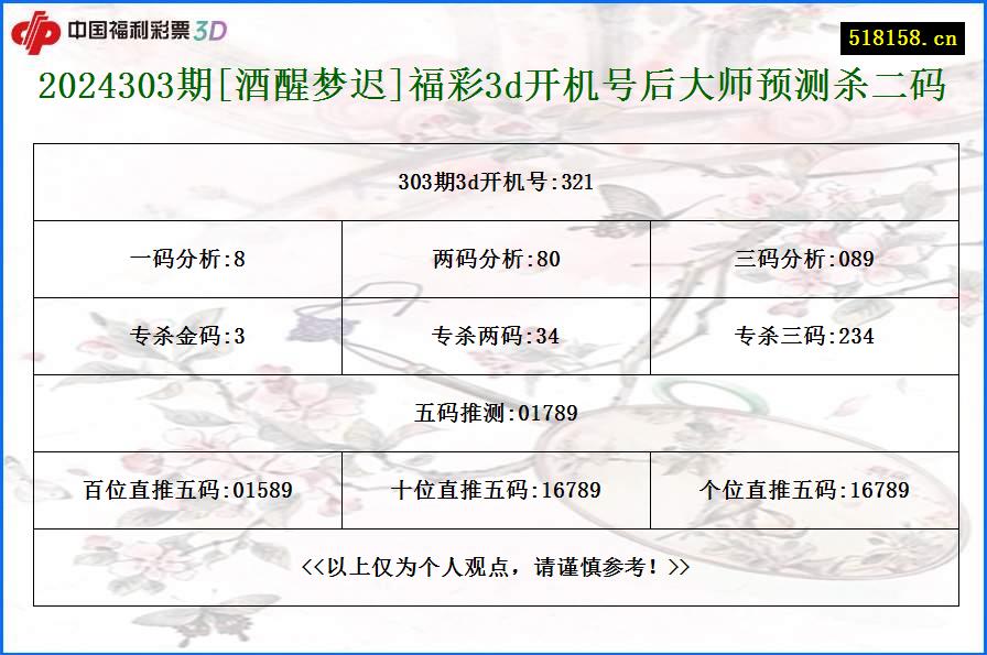 2024303期[酒醒梦迟]福彩3d开机号后大师预测杀二码