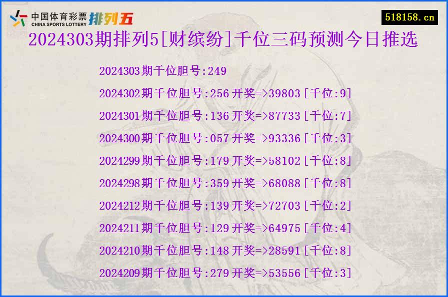 2024303期排列5[财缤纷]千位三码预测今日推选