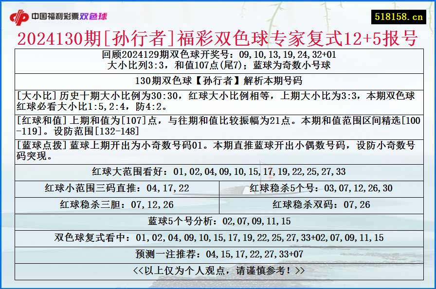 2024130期[孙行者]福彩双色球专家复式12+5报号