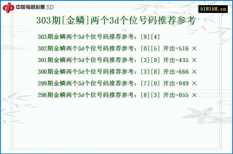 303期[金鳞]两个3d个位号码推荐参考