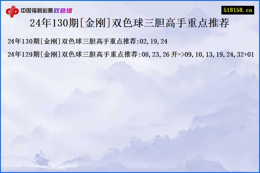 24年130期[金刚]双色球三胆高手重点推荐