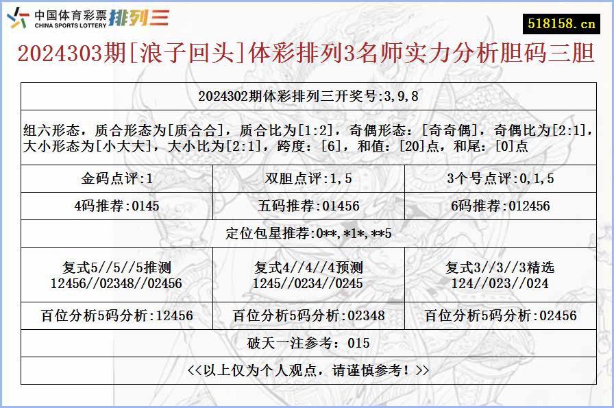 2024303期[浪子回头]体彩排列3名师实力分析胆码三胆