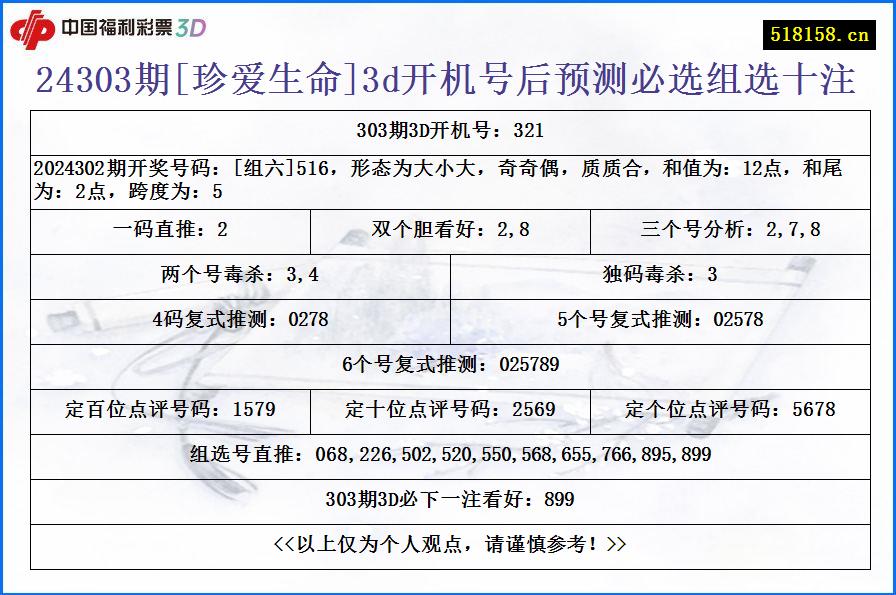 24303期[珍爱生命]3d开机号后预测必选组选十注