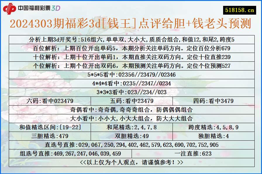 2024303期福彩3d[钱王]点评给胆+钱老头预测