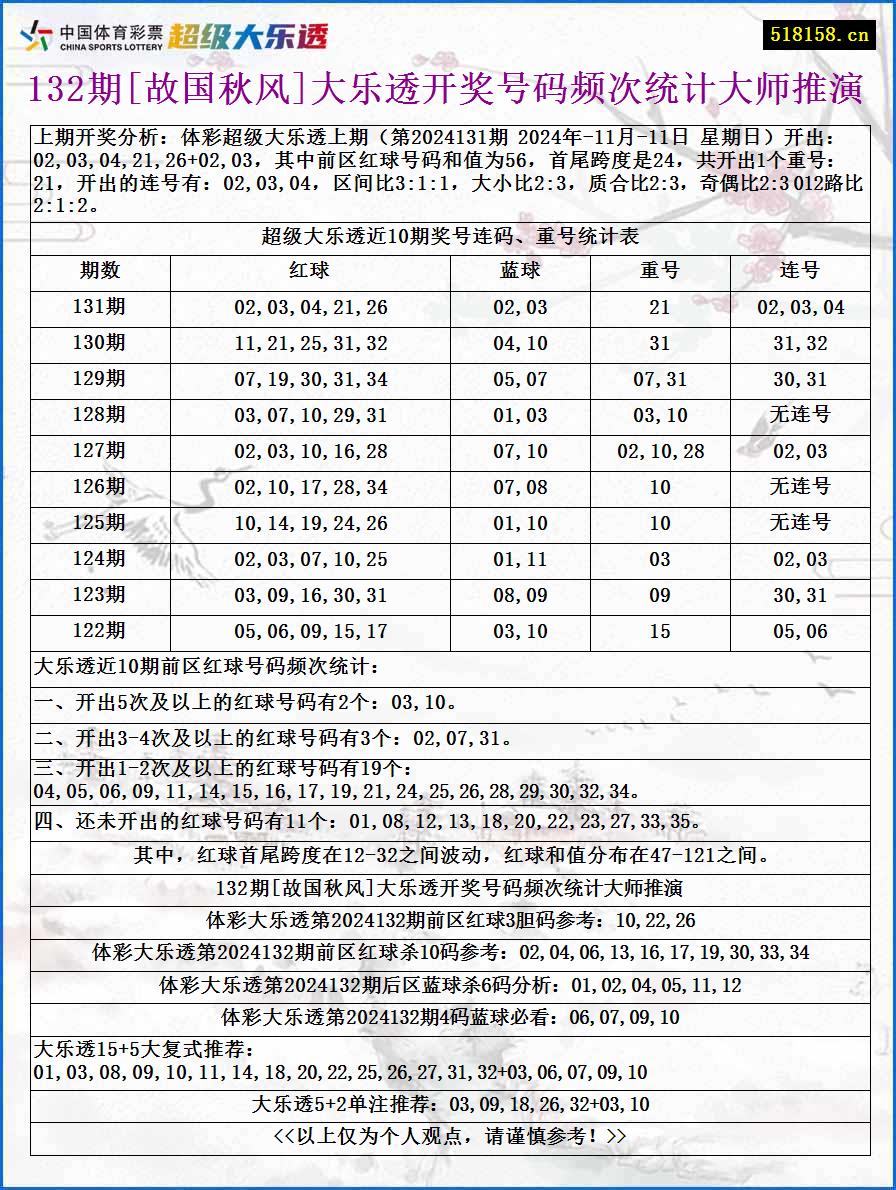 132期[故国秋风]大乐透开奖号码频次统计大师推演