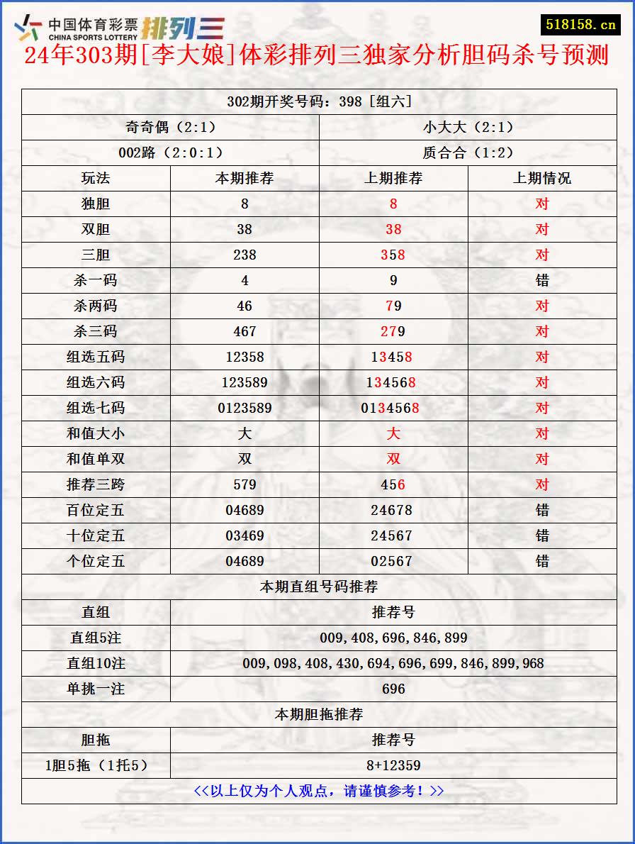 24年303期[李大娘]体彩排列三独家分析胆码杀号预测