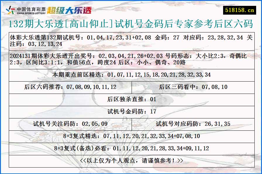 132期大乐透[高山仰止]试机号金码后专家参考后区六码