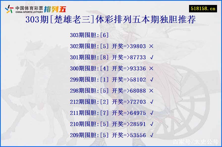 303期[楚雄老三]体彩排列五本期独胆推荐