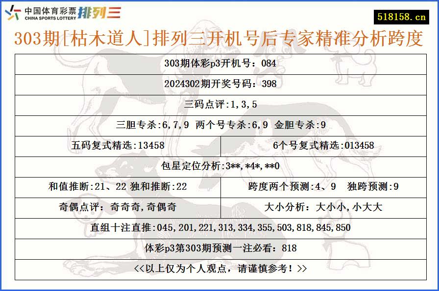 303期[枯木道人]排列三开机号后专家精准分析跨度