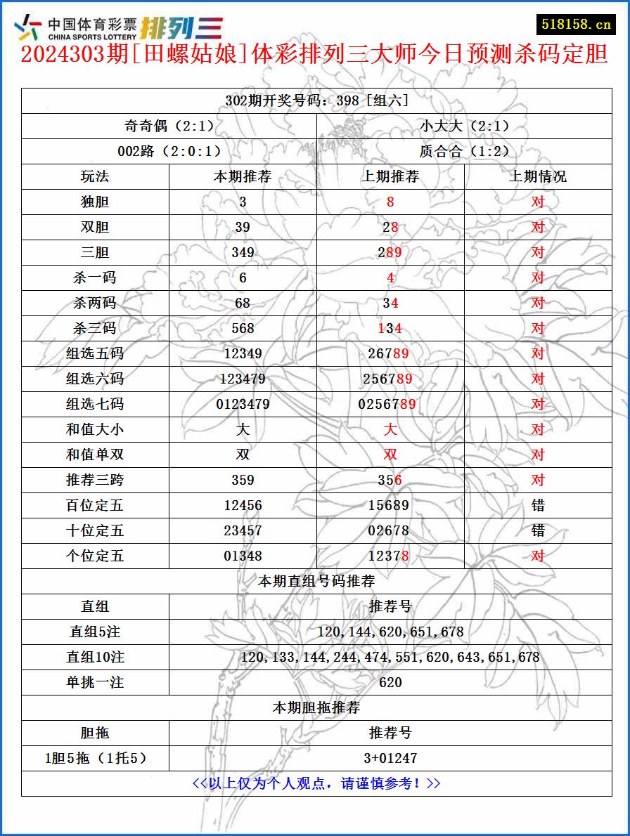 2024303期[田螺姑娘]体彩排列三大师今日预测杀码定胆