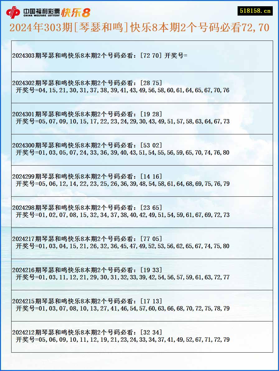 2024年303期[琴瑟和鸣]快乐8本期2个号码必看72,70