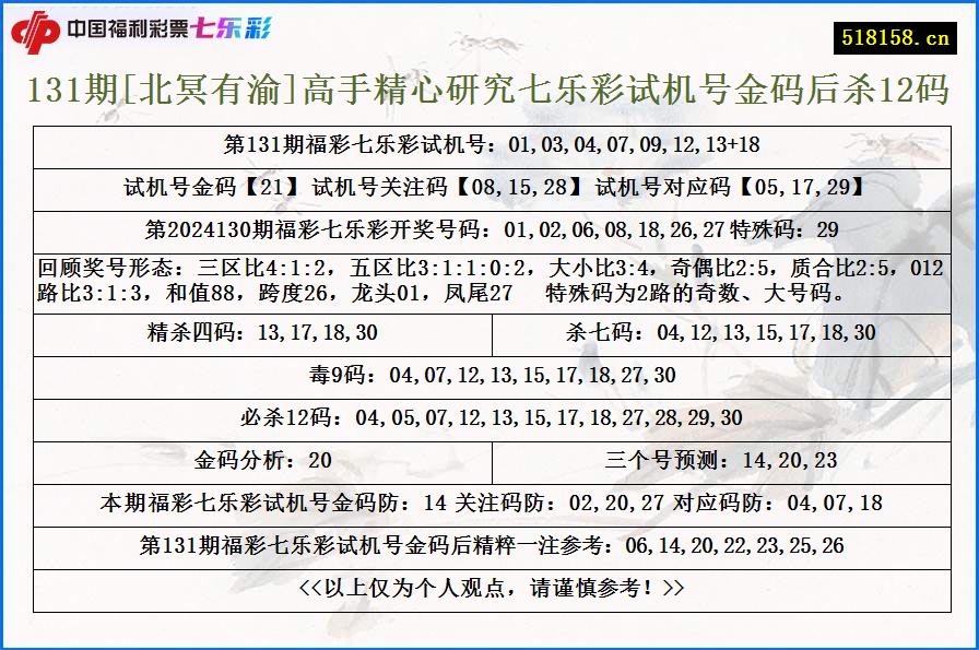 131期[北冥有渝]高手精心研究七乐彩试机号金码后杀12码