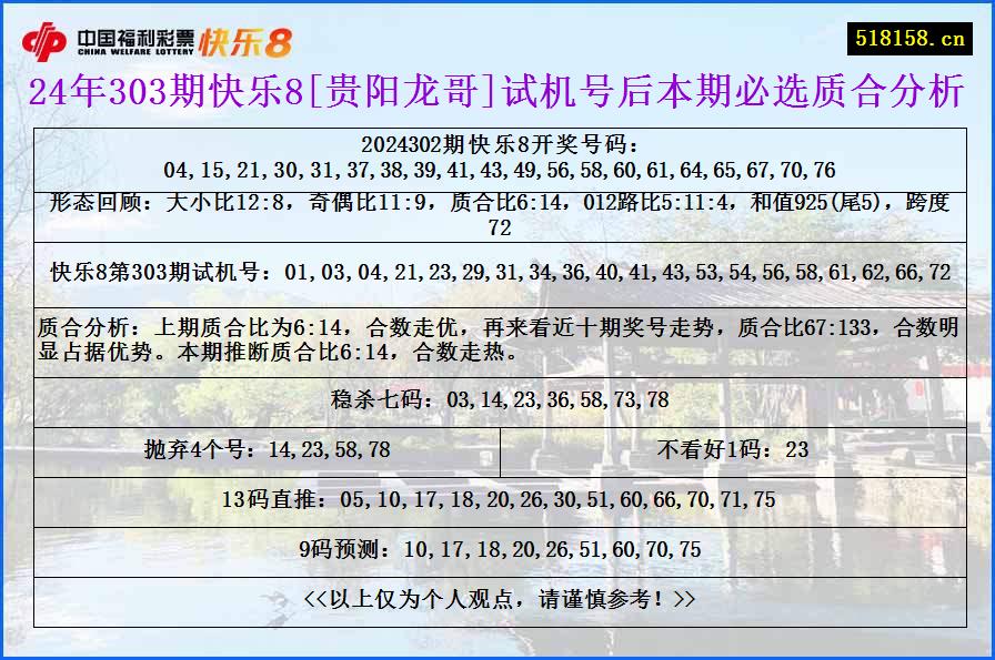 24年303期快乐8[贵阳龙哥]试机号后本期必选质合分析