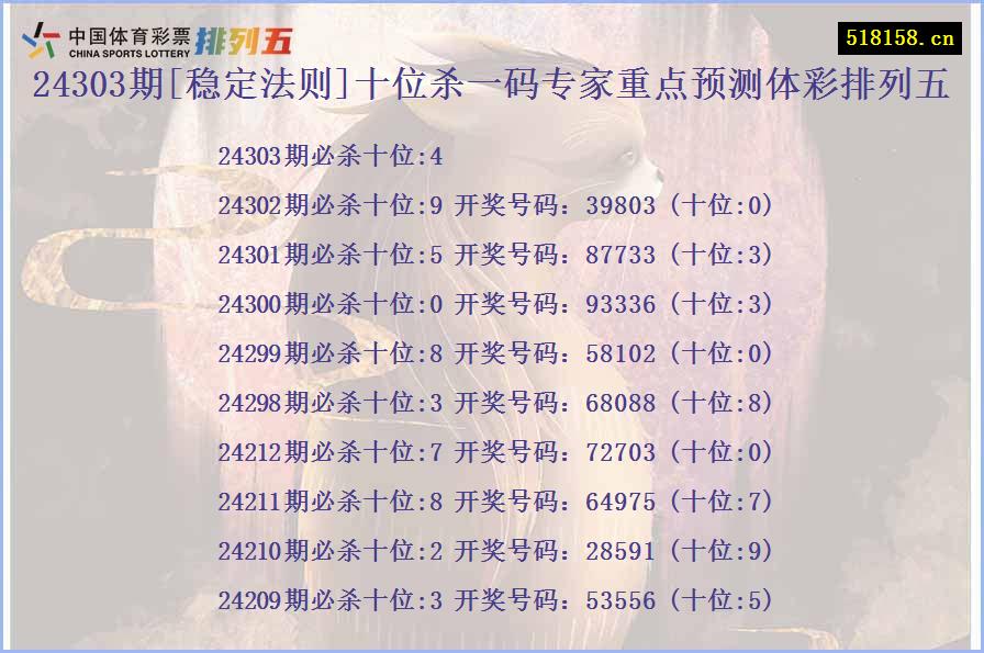 24303期[稳定法则]十位杀一码专家重点预测体彩排列五