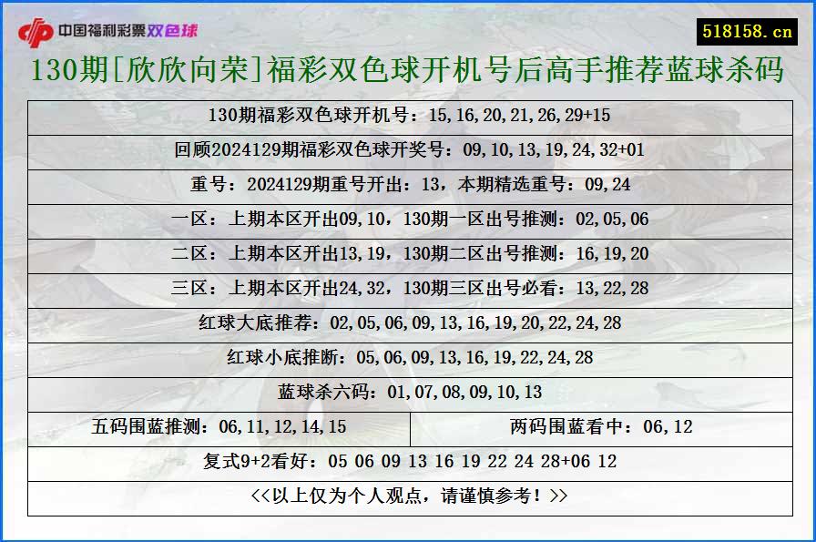 130期[欣欣向荣]福彩双色球开机号后高手推荐蓝球杀码