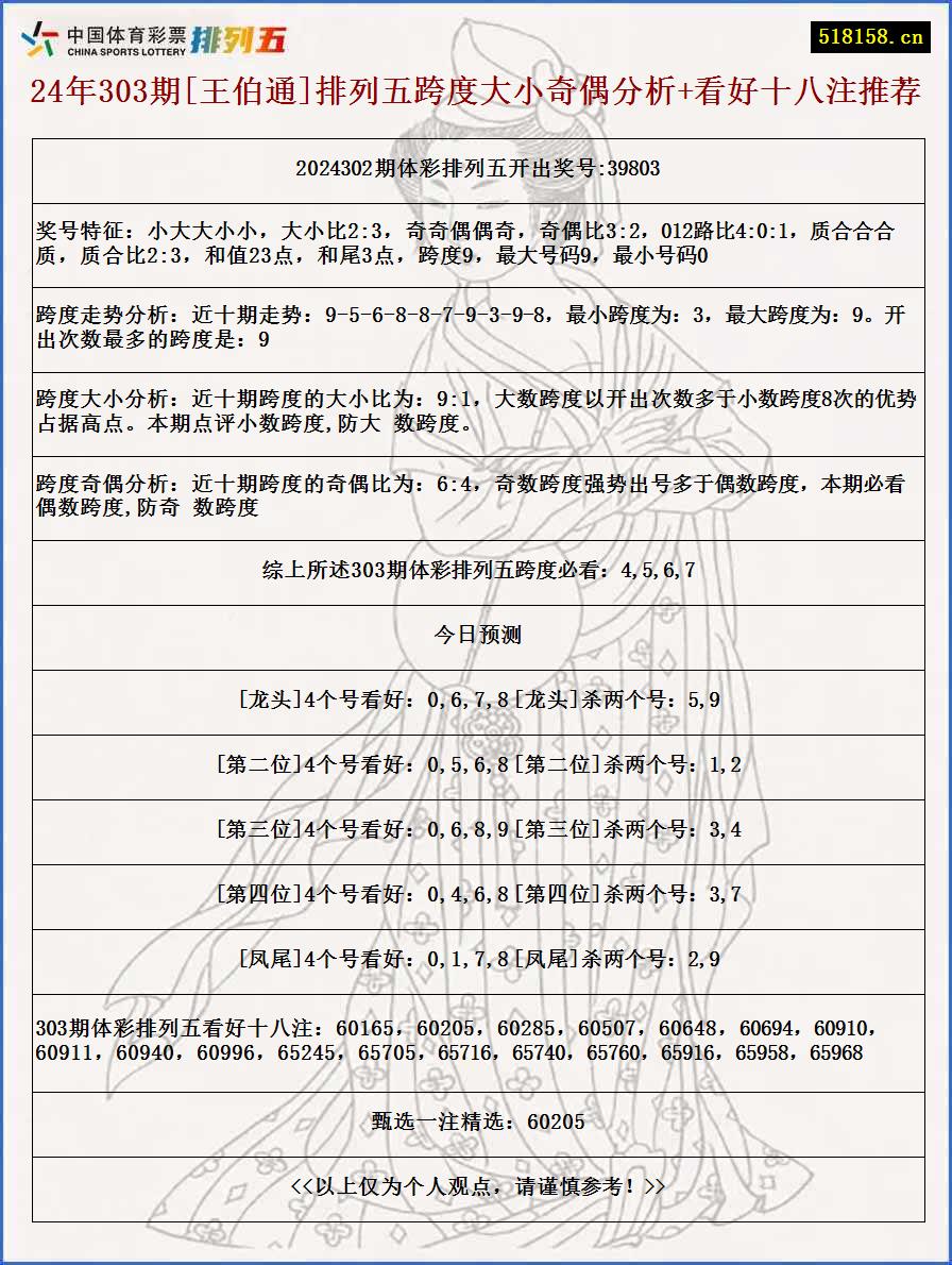 24年303期[王伯通]排列五跨度大小奇偶分析+看好十八注推荐