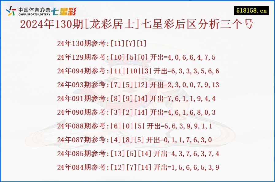 2024年130期[龙彩居士]七星彩后区分析三个号