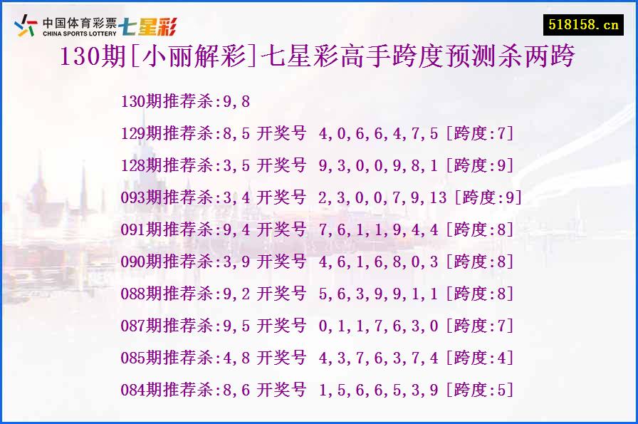 130期[小丽解彩]七星彩高手跨度预测杀两跨