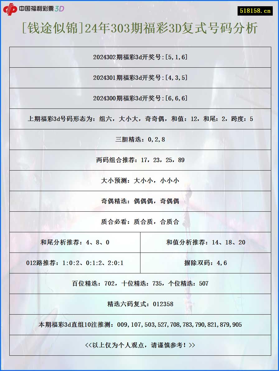 [钱途似锦]24年303期福彩3D复式号码分析