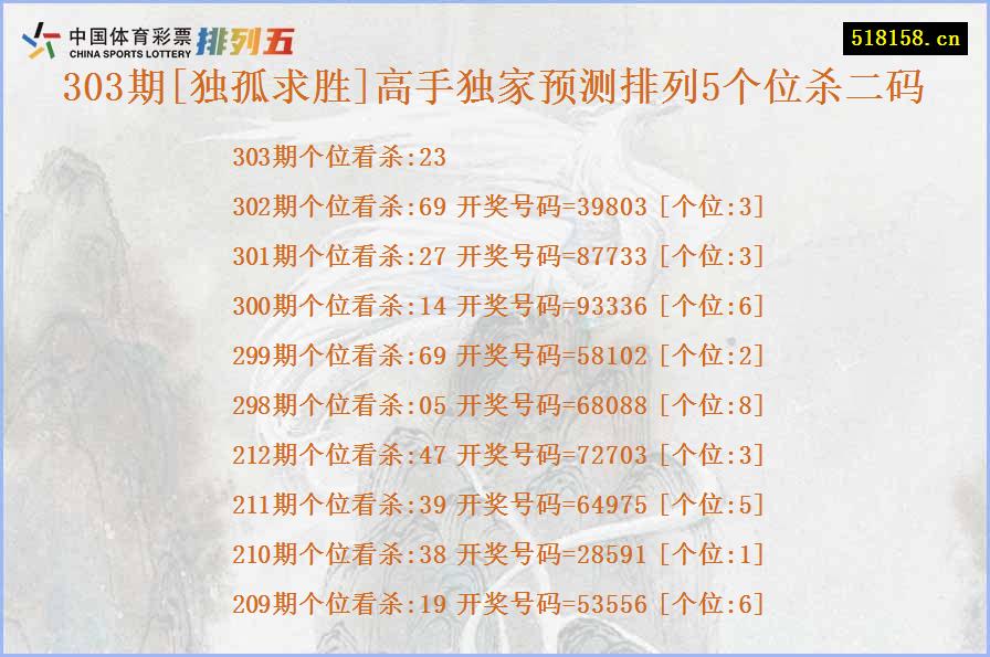 303期[独孤求胜]高手独家预测排列5个位杀二码