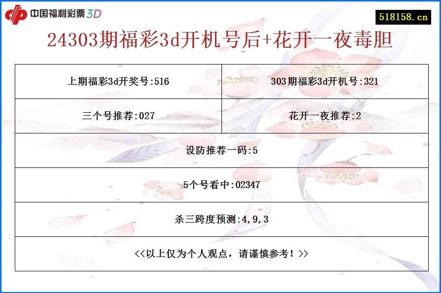 24303期福彩3d开机号后+花开一夜毒胆