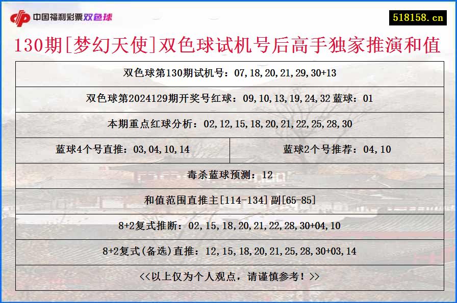 130期[梦幻天使]双色球试机号后高手独家推演和值