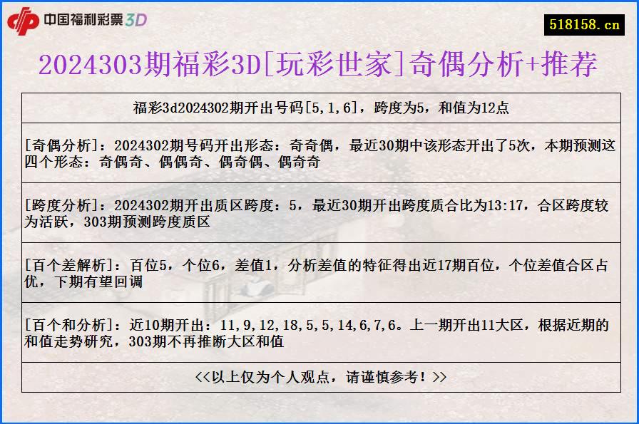 2024303期福彩3D[玩彩世家]奇偶分析+推荐