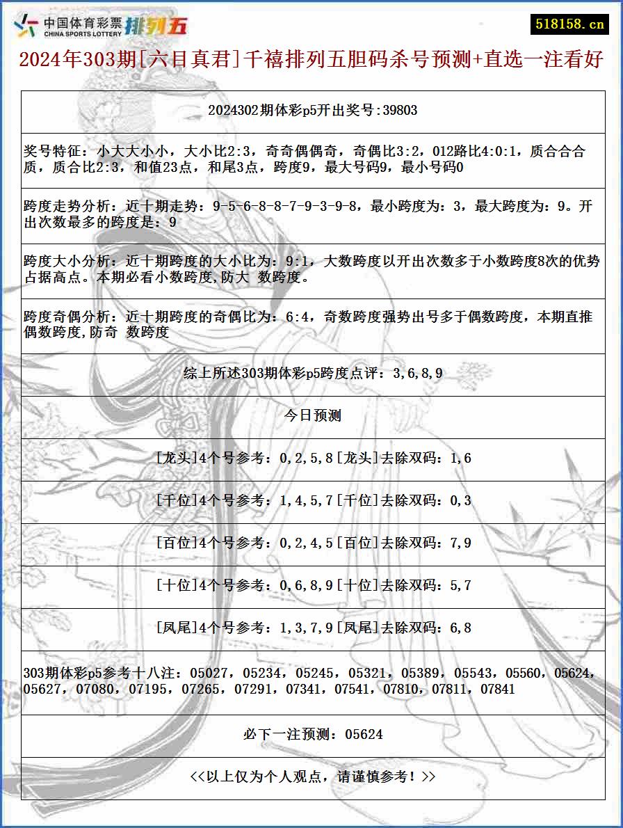 2024年303期[六目真君]千禧排列五胆码杀号预测+直选一注看好