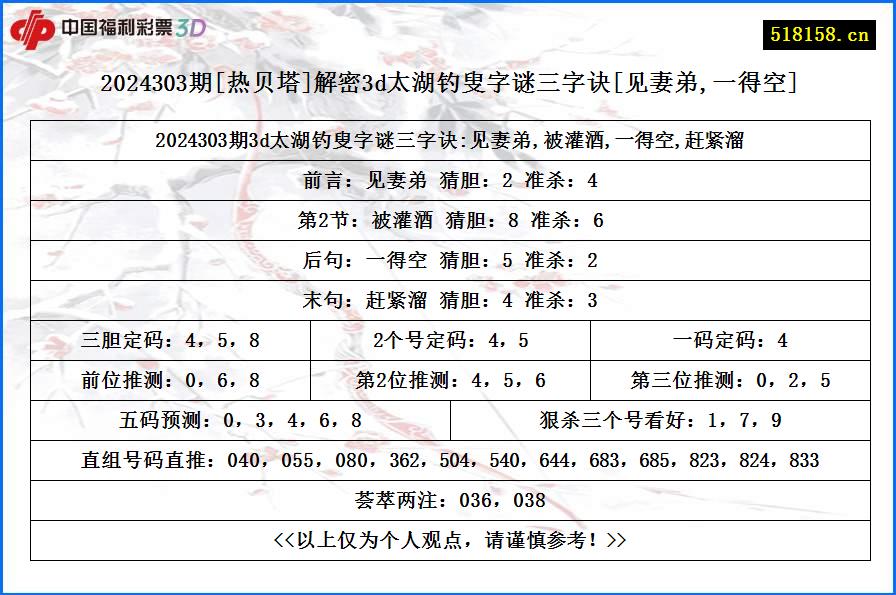 2024303期[热贝塔]解密3d太湖钓叟字谜三字诀[见妻弟,一得空]