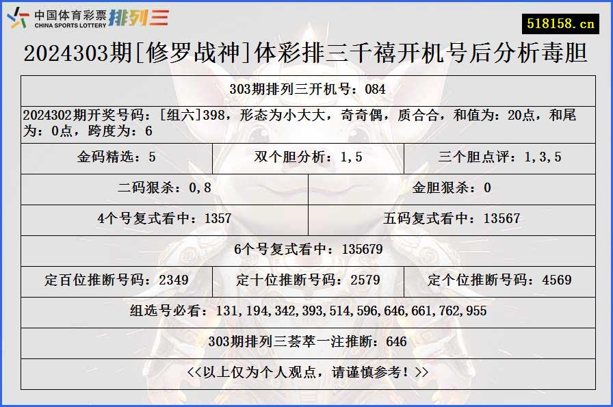 2024303期[修罗战神]体彩排三千禧开机号后分析毒胆