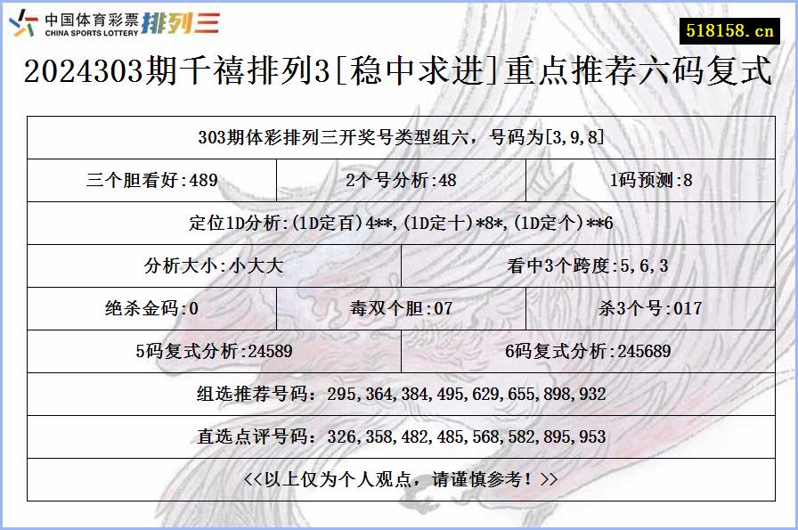 2024303期千禧排列3[稳中求进]重点推荐六码复式