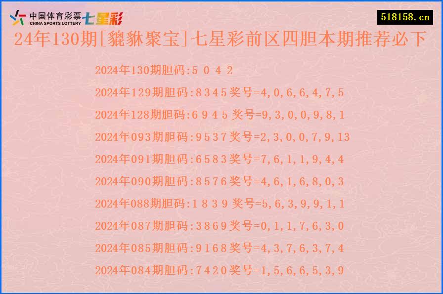 24年130期[貔貅聚宝]七星彩前区四胆本期推荐必下